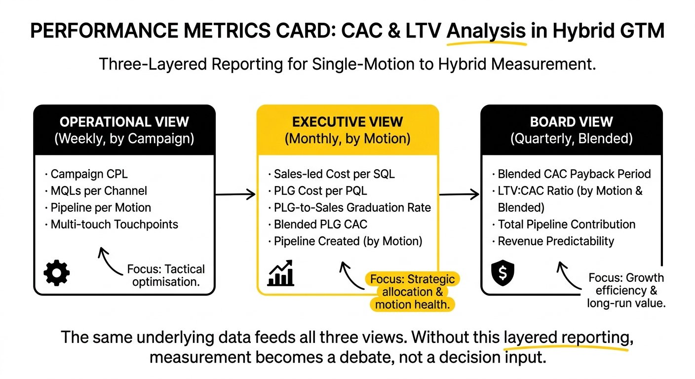 Measuring SaaS pipeline