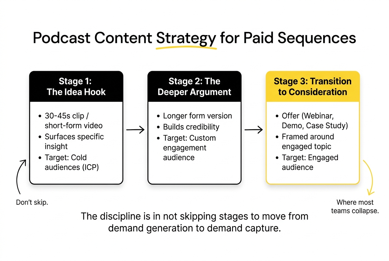 podcast strategy