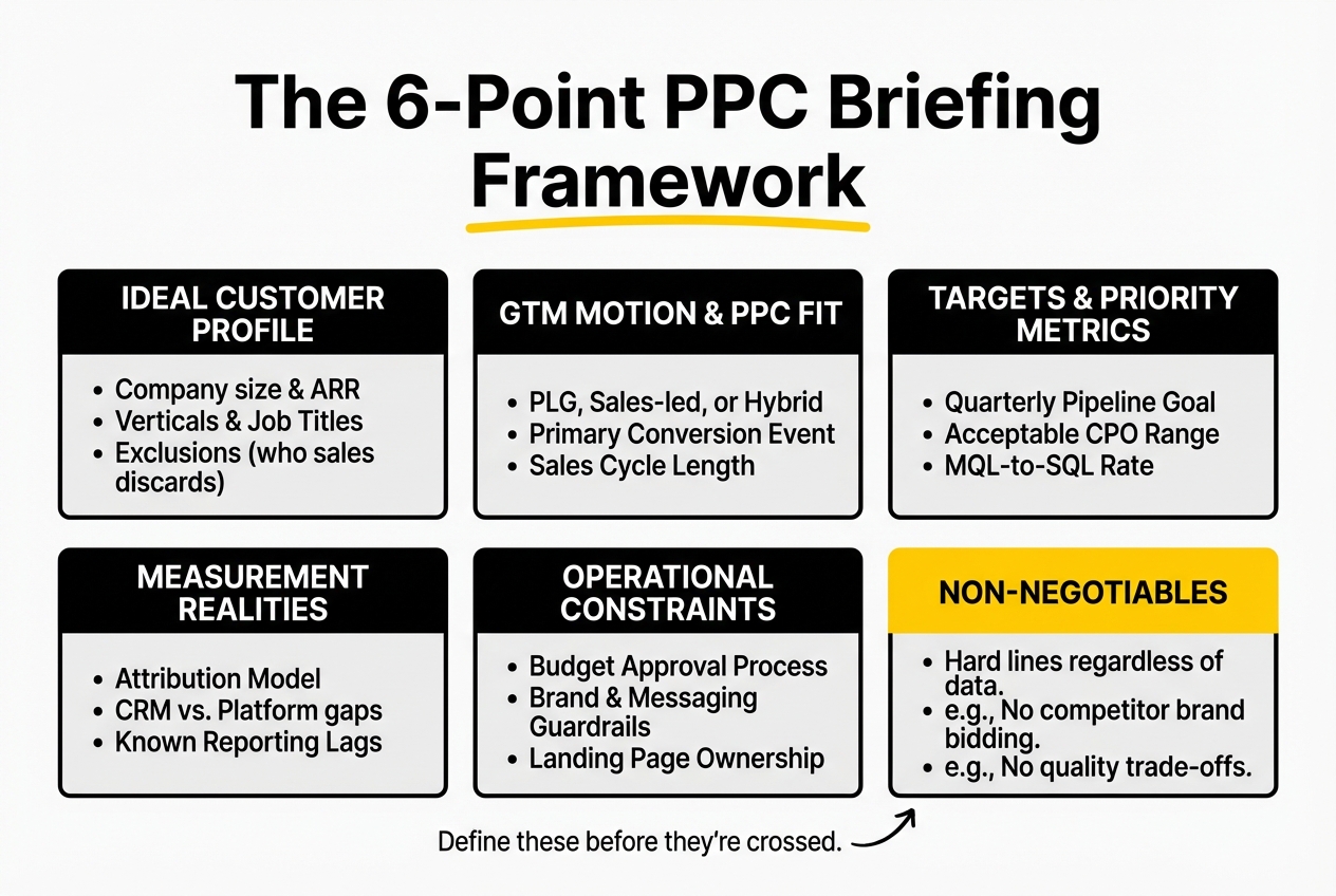 ppc briefing framework