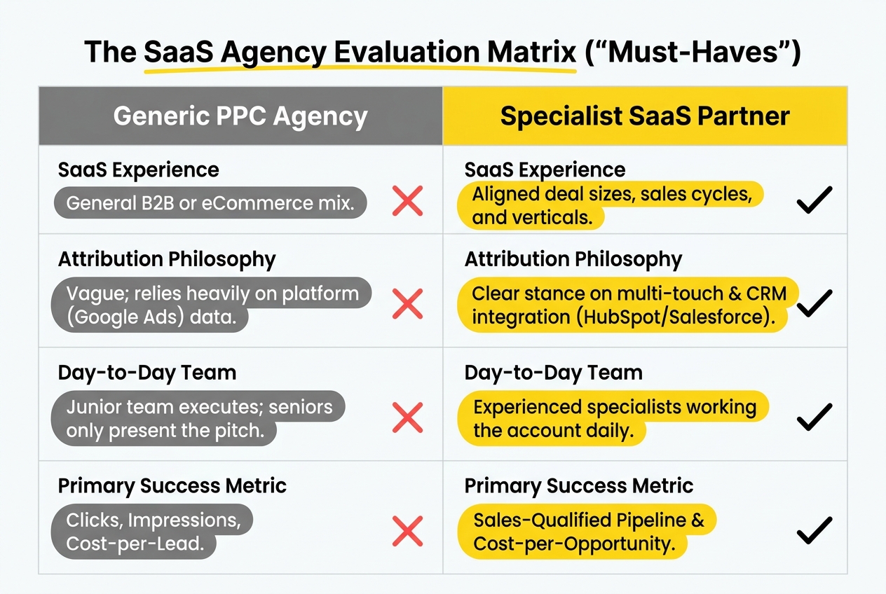 evaluation matrix