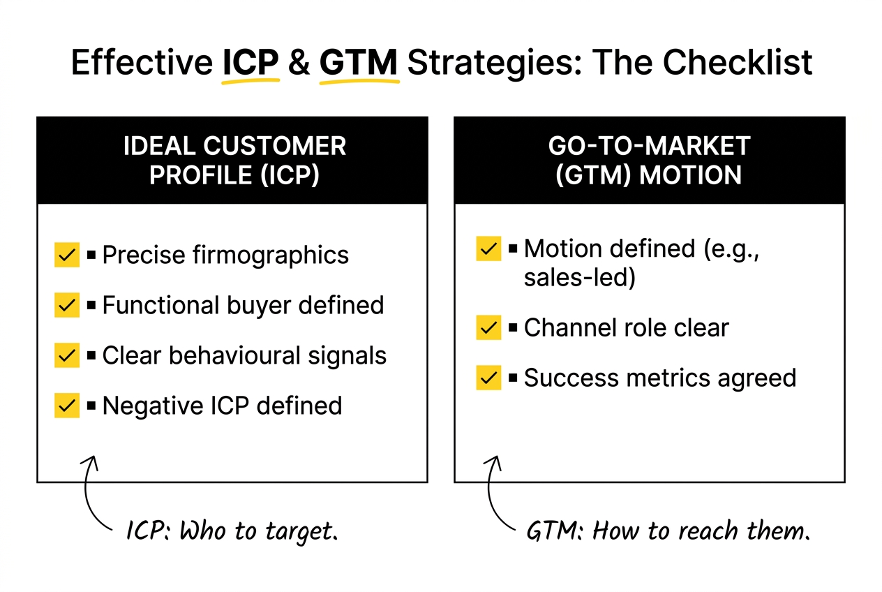 icp and gtm strategies