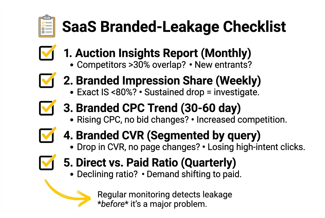 saas ppc agency