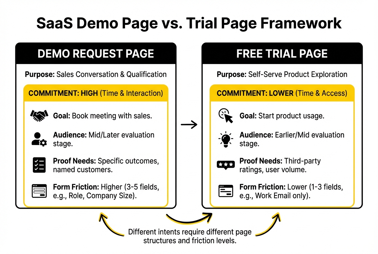 saas landing pages