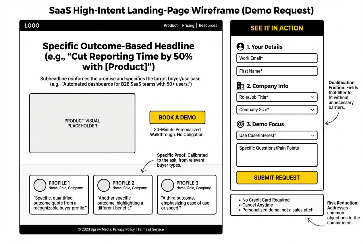 saas landing pages