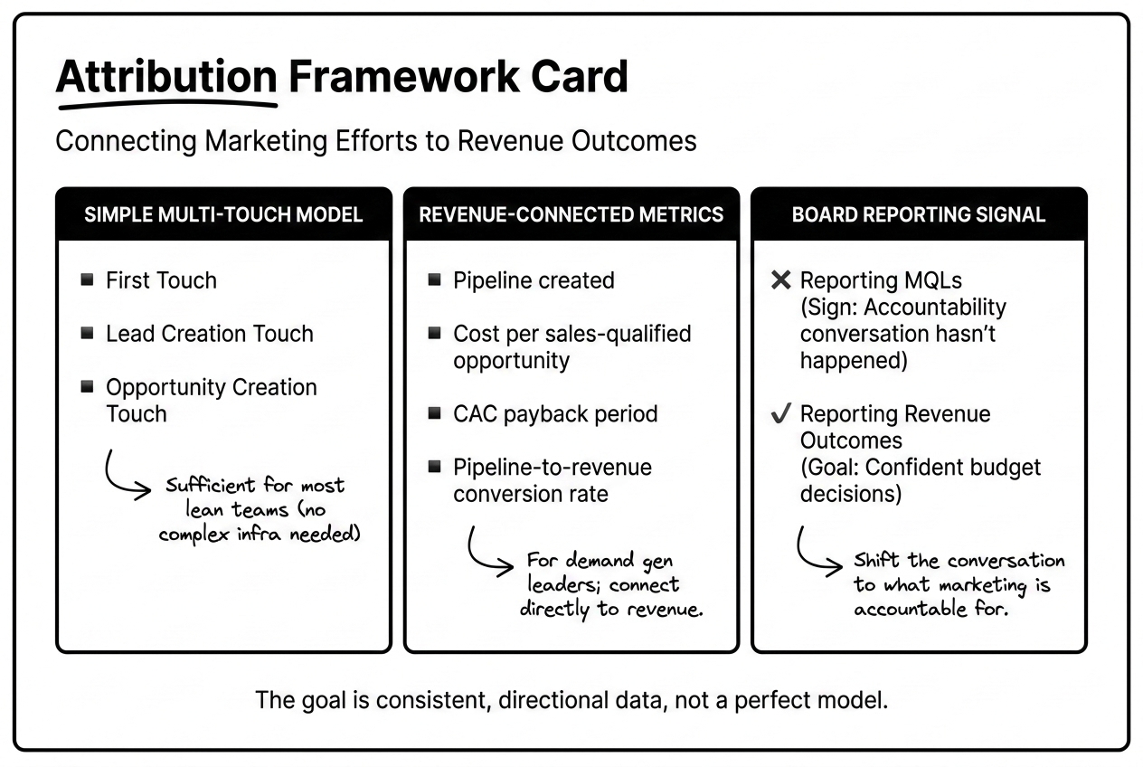 attribution framework card