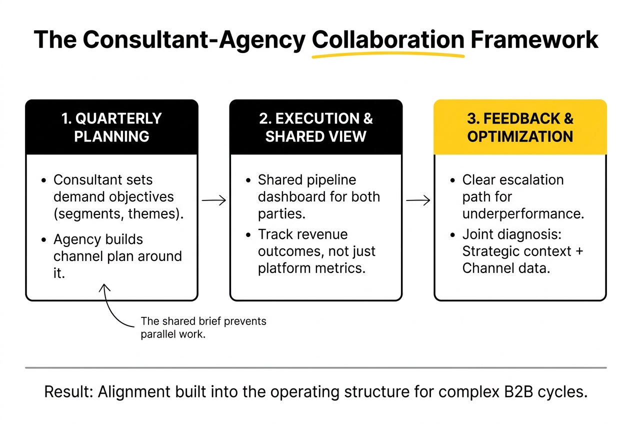 collaboration framework