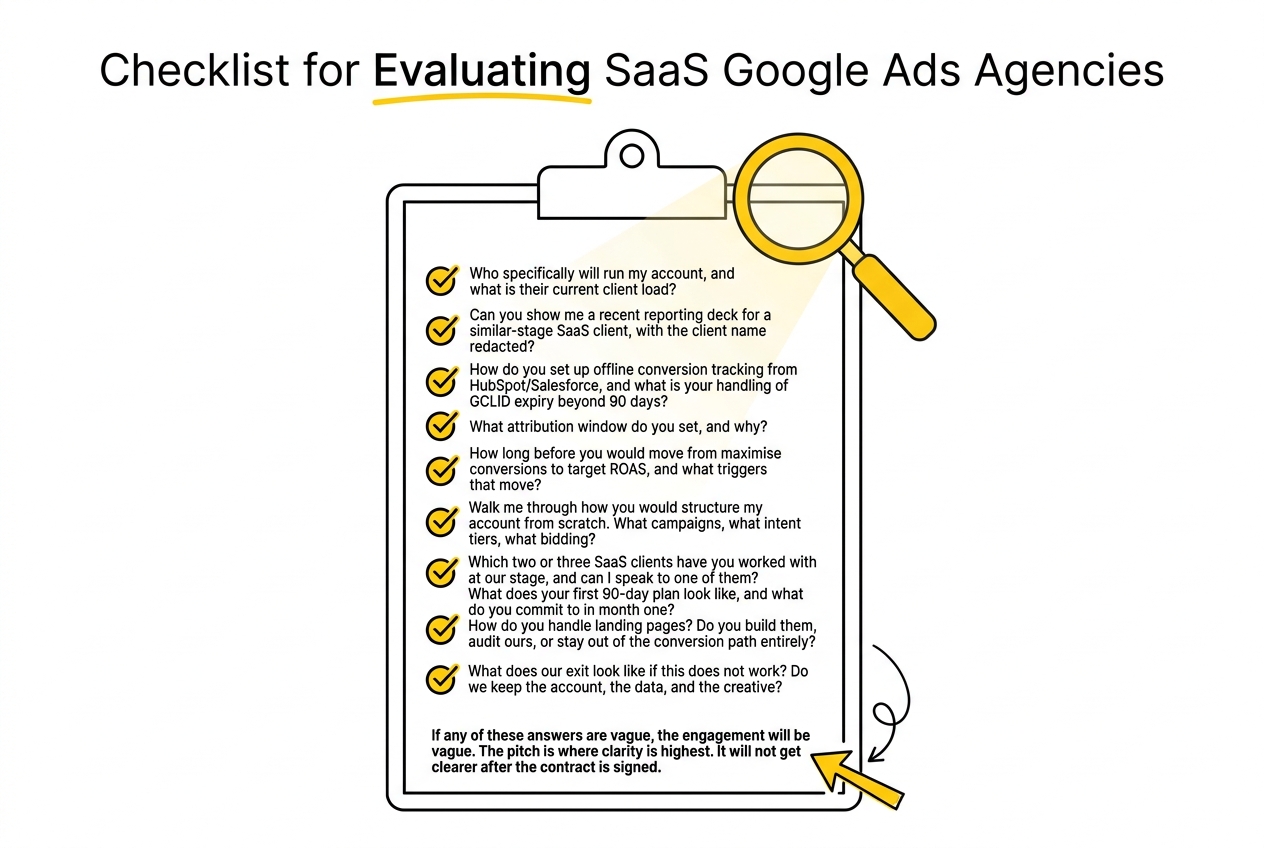 Checklist for Evaluating SaaS Google Ads Agencies