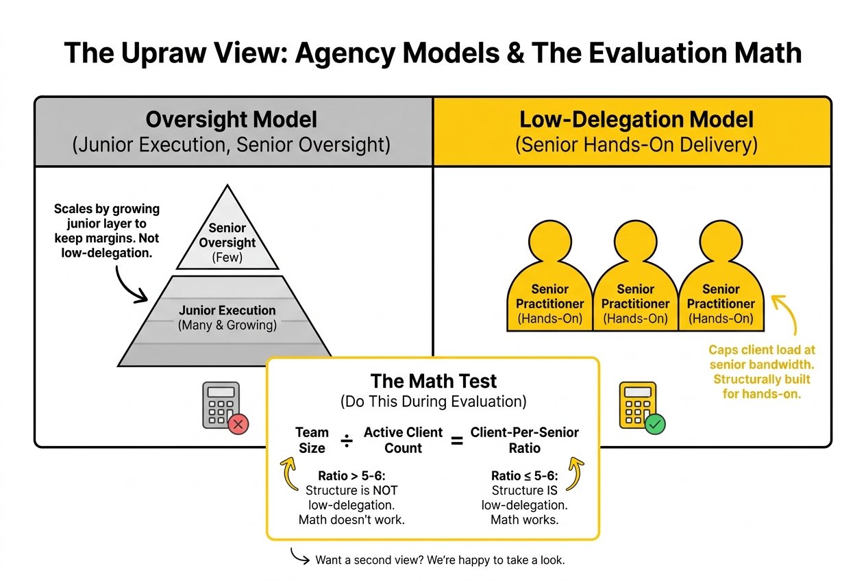 ROI Evidence Case Study Card