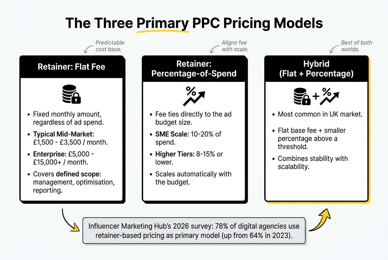 Pricing Models Comparison Diagram