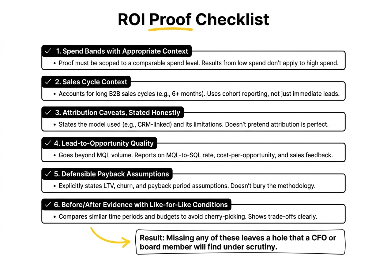 roi proof checklist