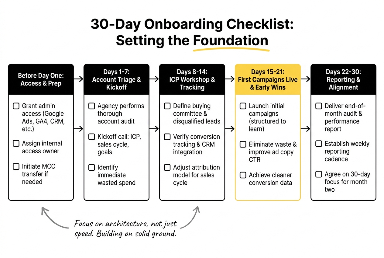 30 day onboarding checklist