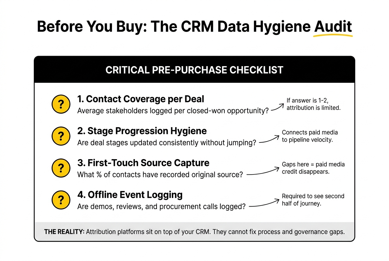 crm data hygiene audit