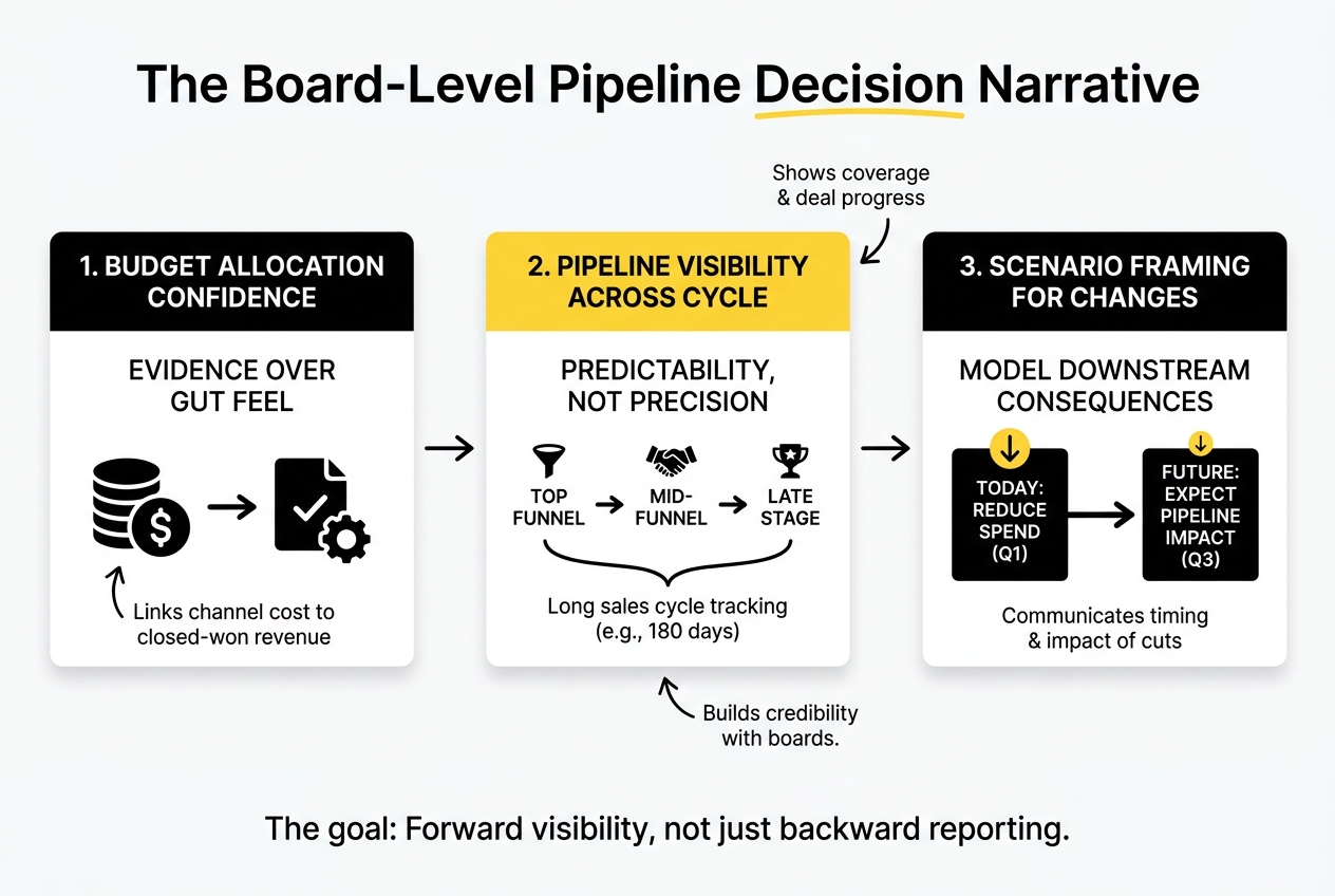 pipeline decision