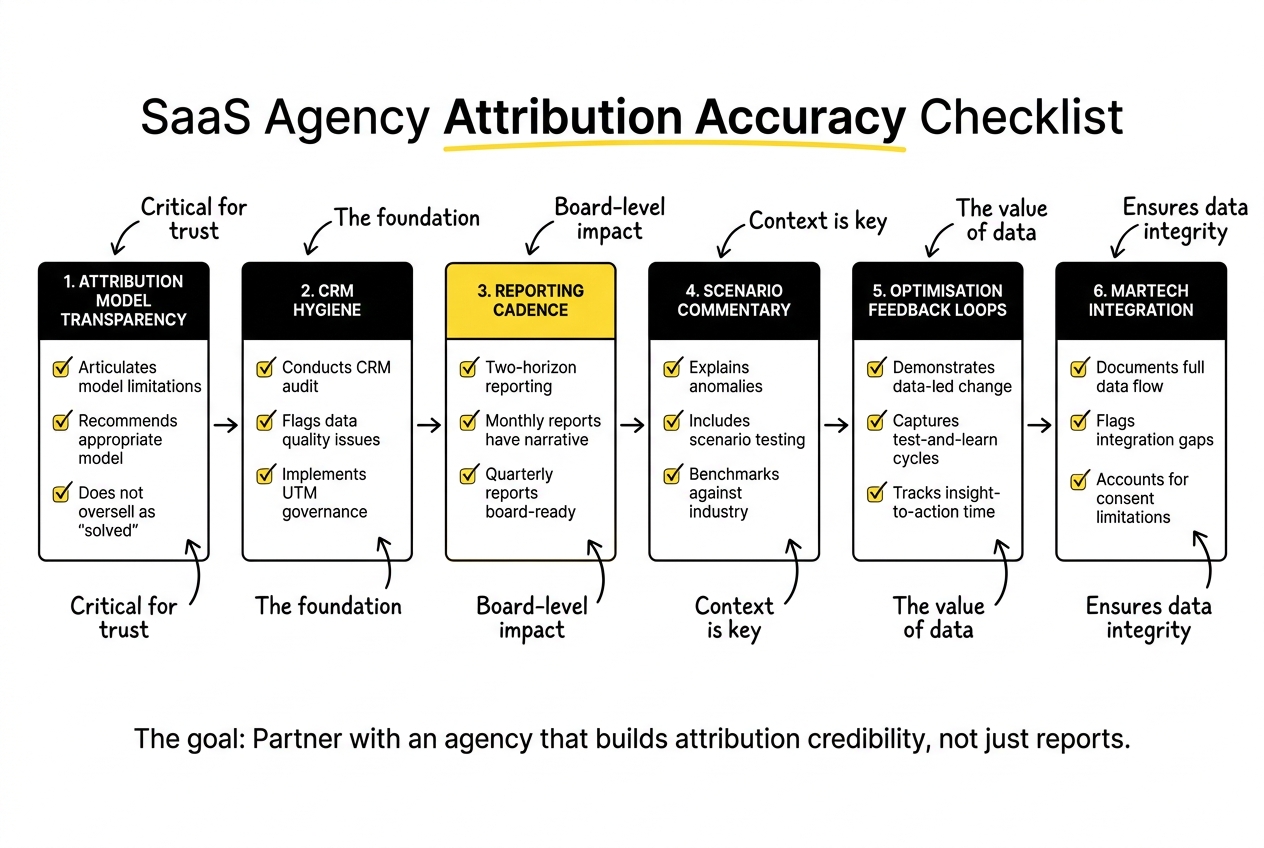 saas agency attribution accuracy checklist