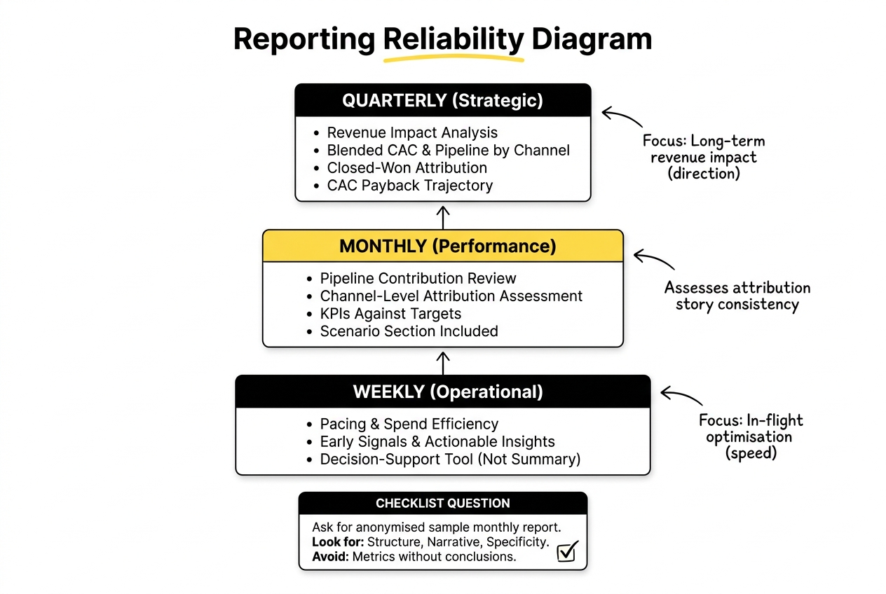 reporting reliability