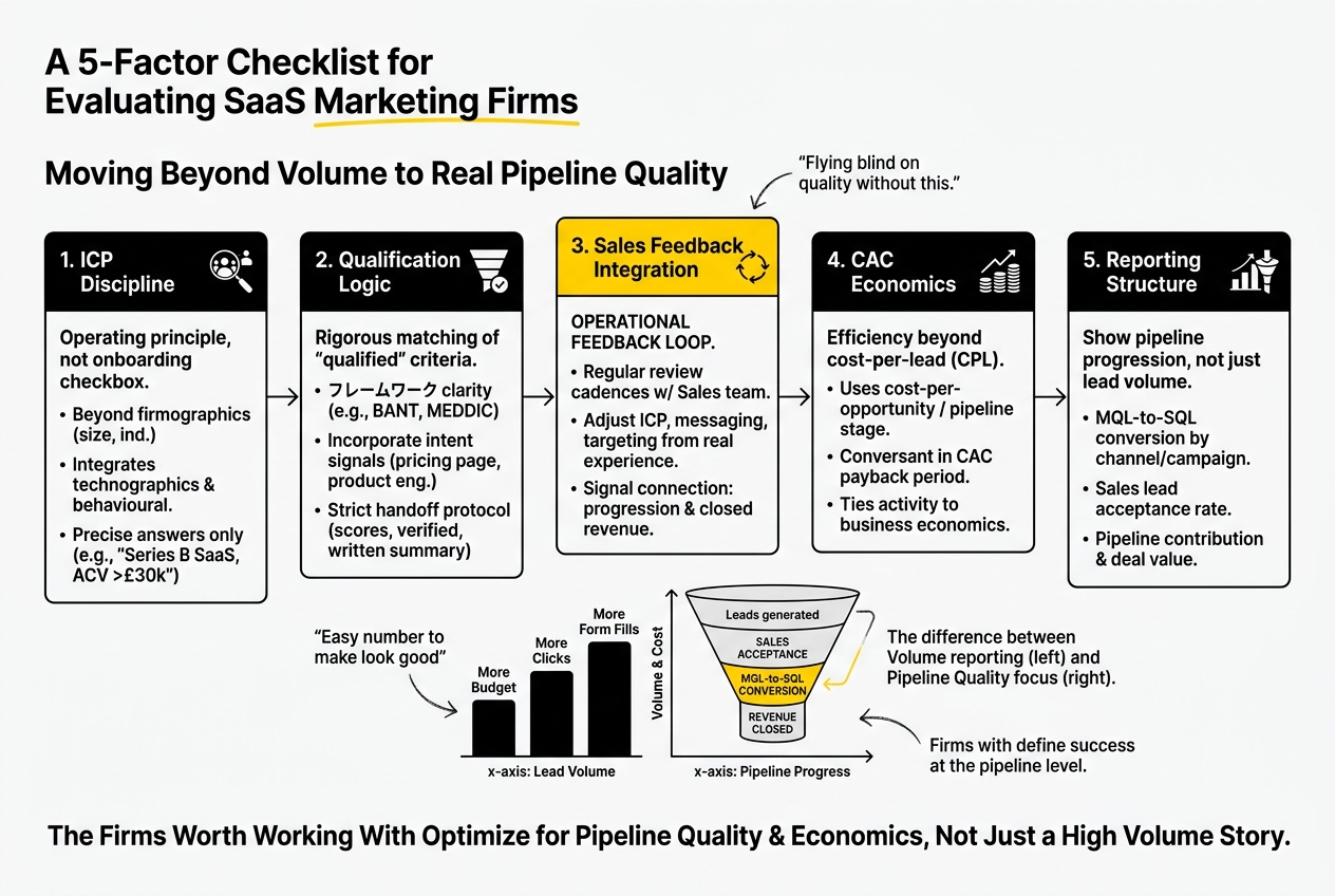 evaluating saas marketing firms