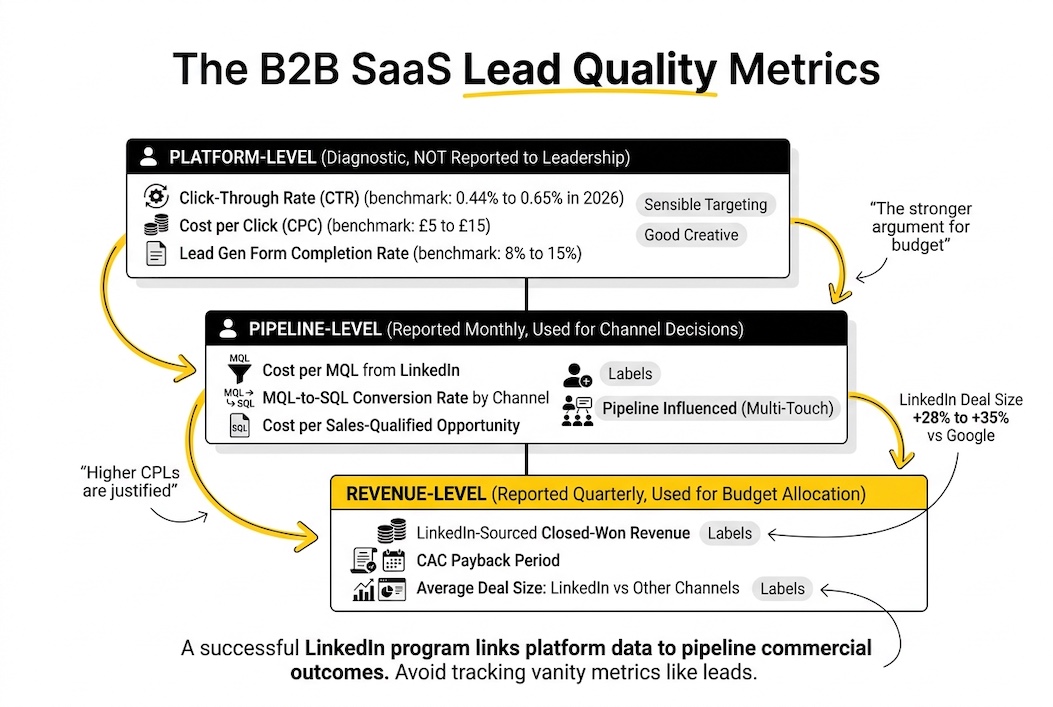 b2b saas lead quality