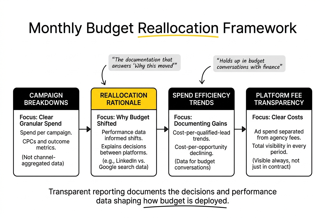 budget reallocation