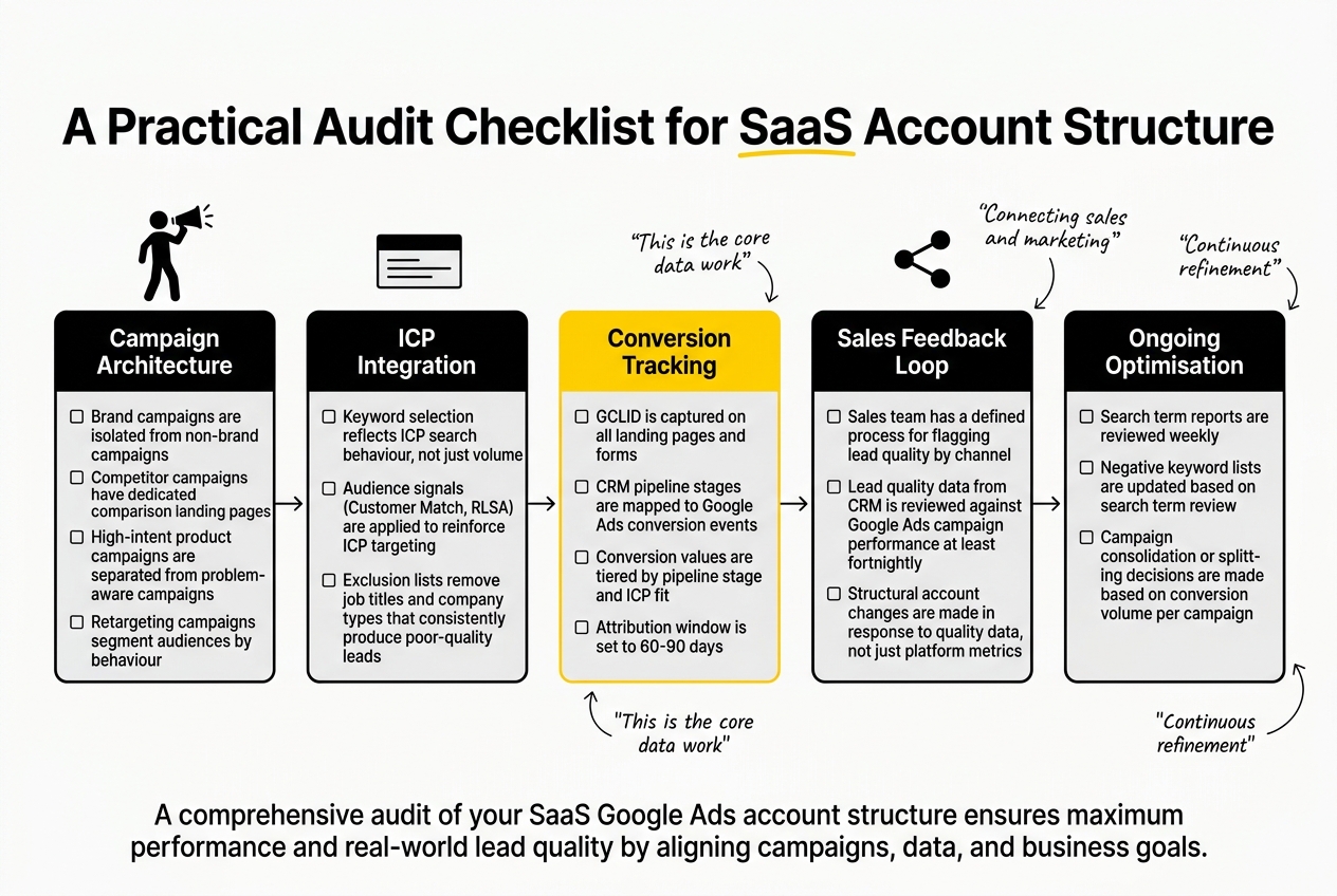 practical audit checklist