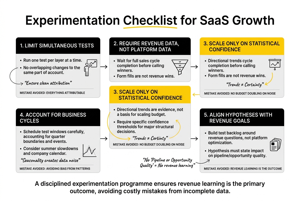 Experimentation Checklist for SaaS Growth