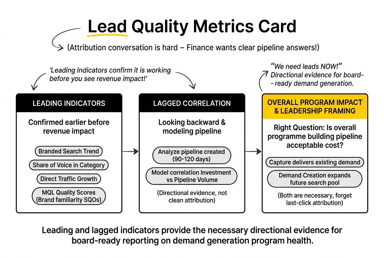 Lead Quality Metrics Card