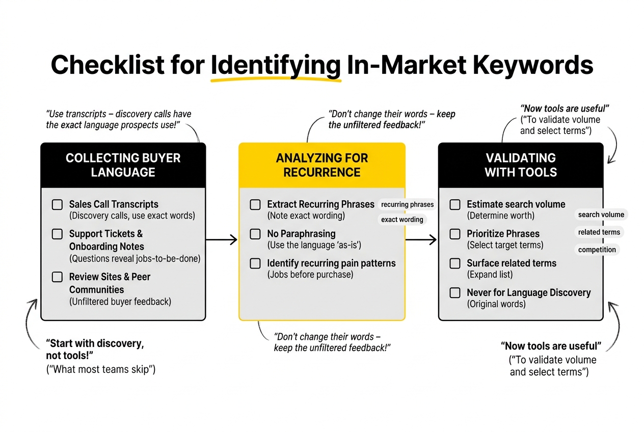 Checklist for Identifying In-Market Keywords
