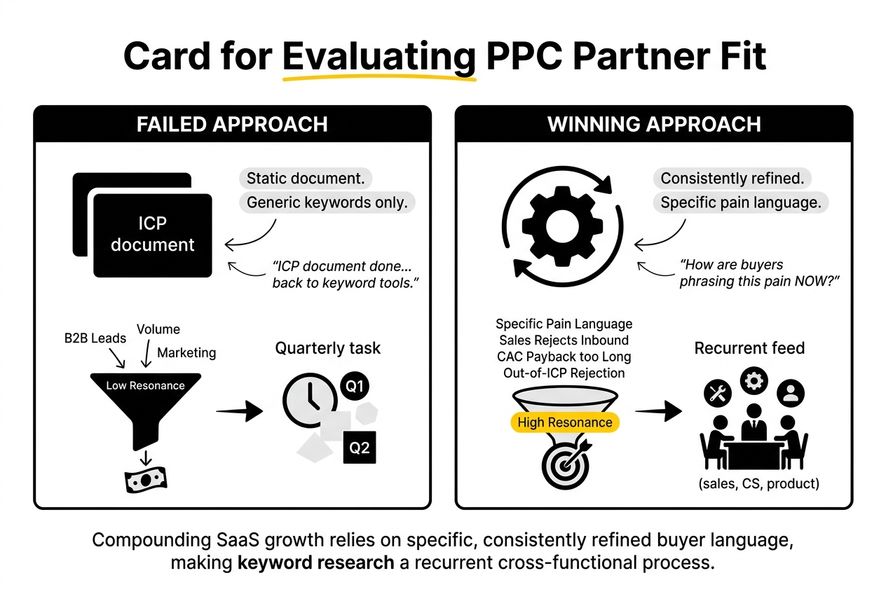Card for Evaluating PPC Partner Fit