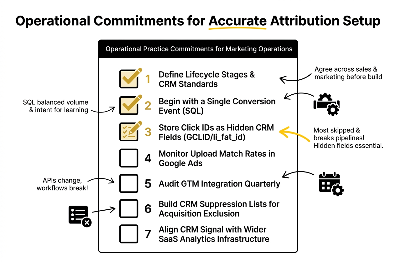 Checklist for Accurate Attribution Setup