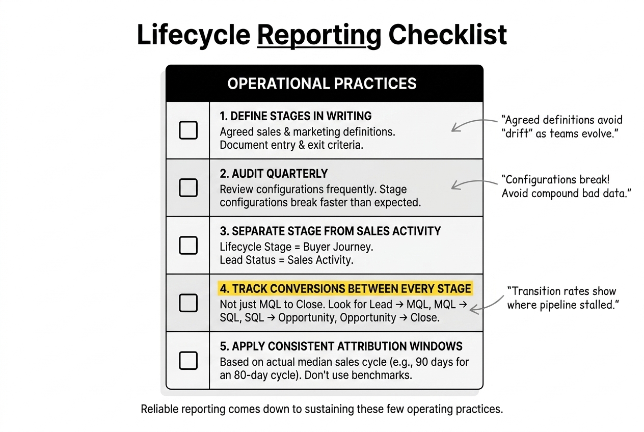 Lifecycle Reporting Checklist