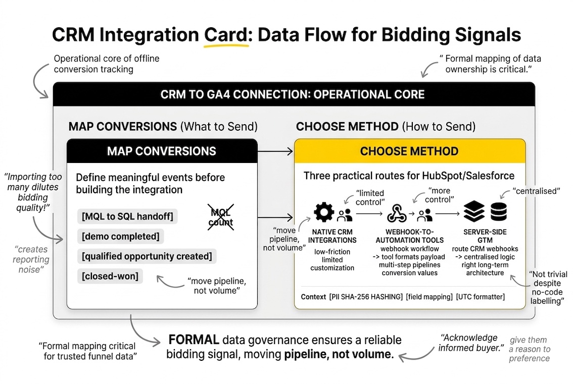 CRM Integration Card