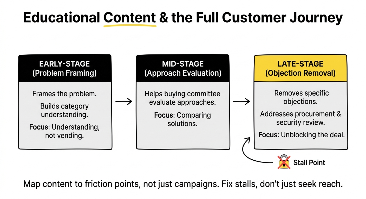 SaaS Demand Generation