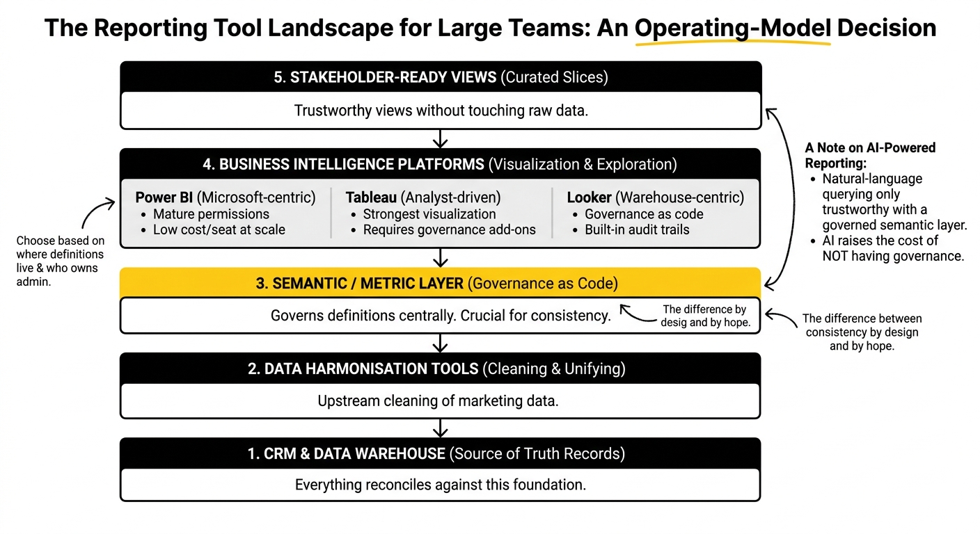 SaaS Analytics
