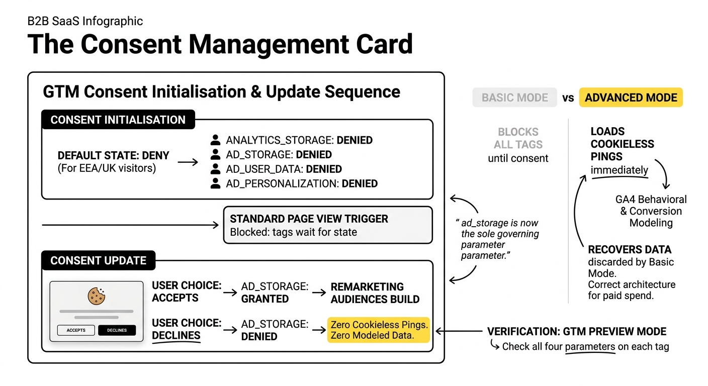 saas analytics