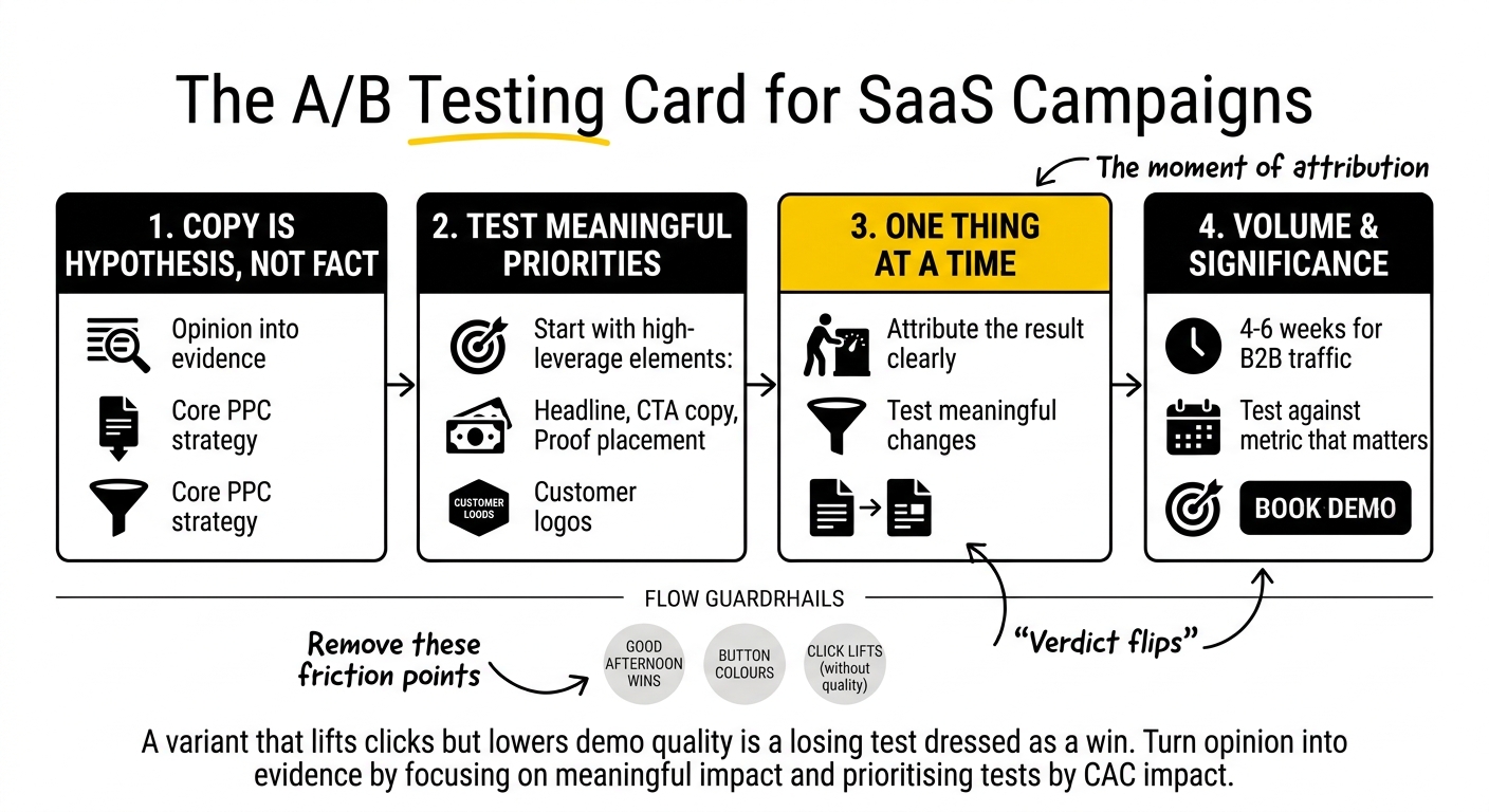 SaaS Campaigns
