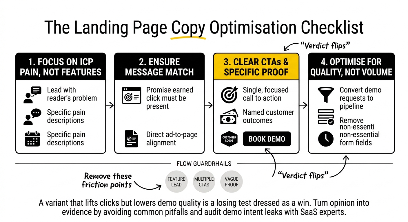 saas landing pages