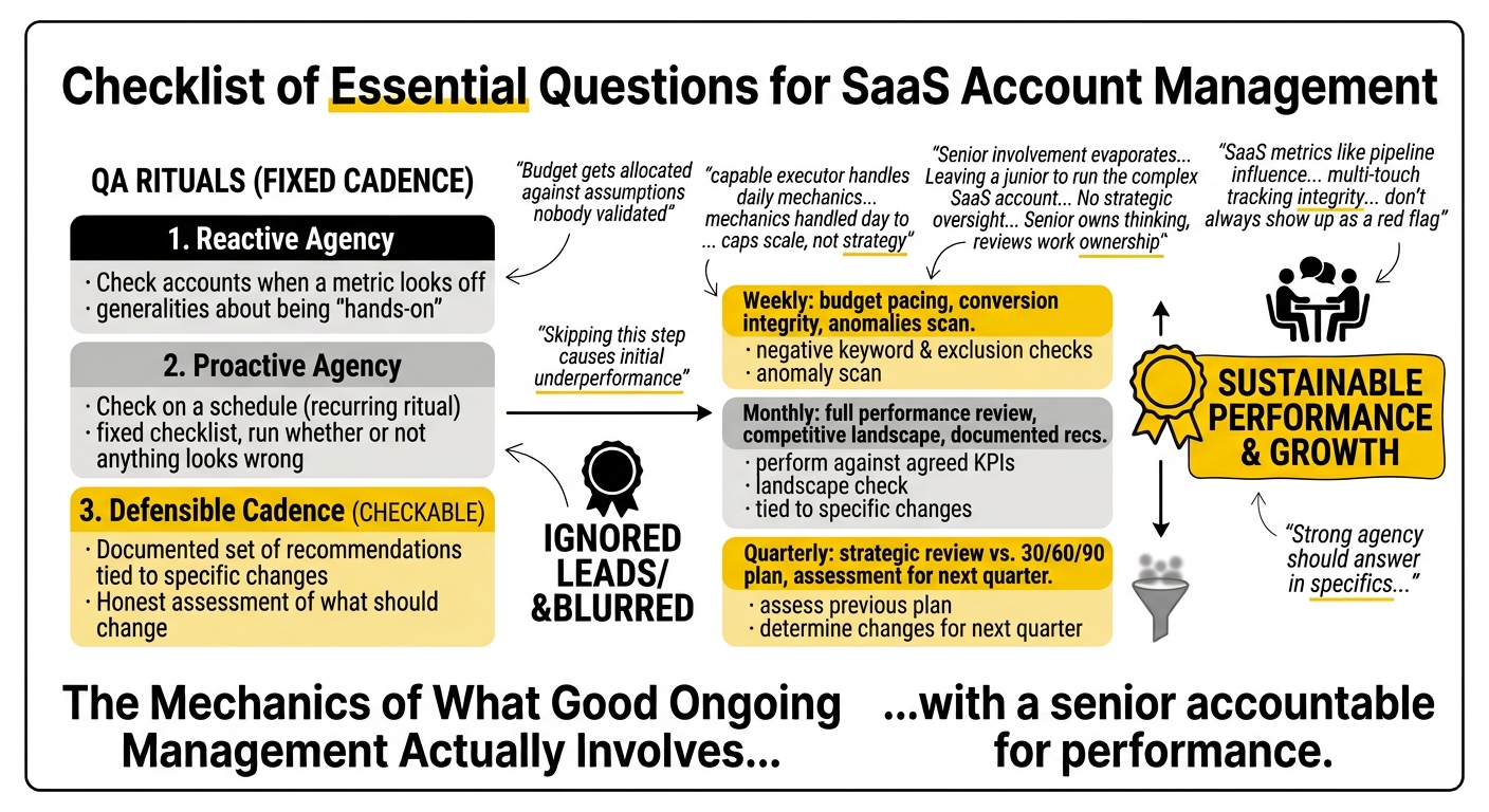 saas ppc agency