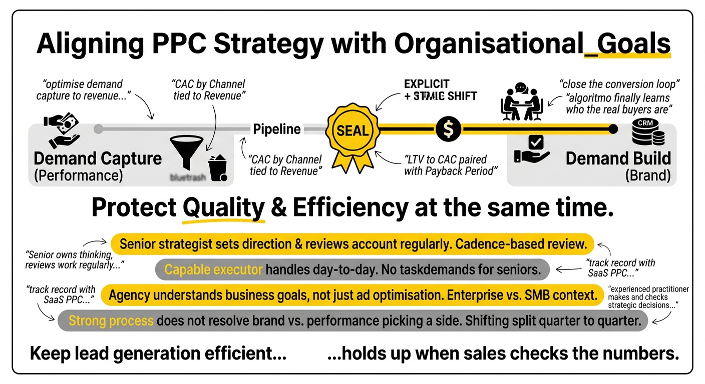 saas ppc agency