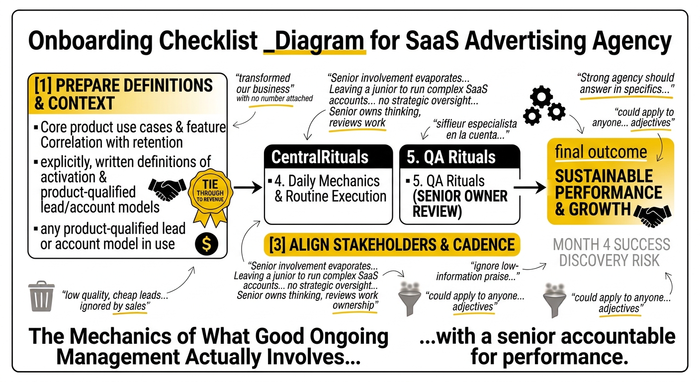 Onboarding checklist for a SaaS advertising agency