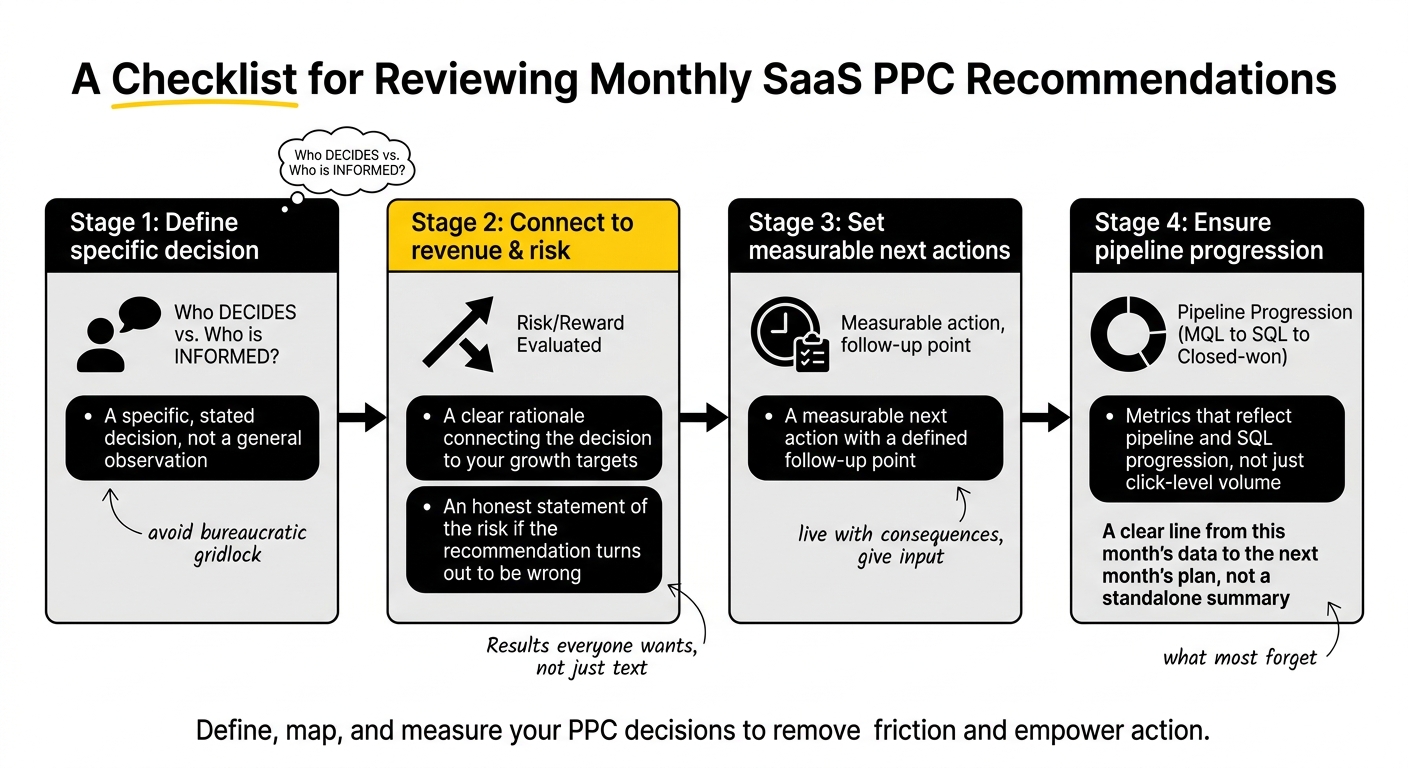 Monthly PPC performance checklist for reviewing SaaS agency recommendations