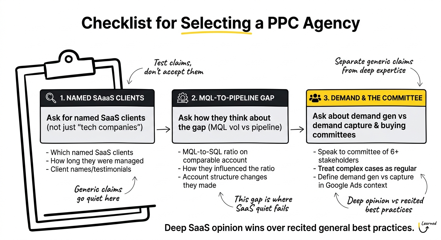 Checklist for selecting a PPC agency showing questions to verify genuine SaaS experience