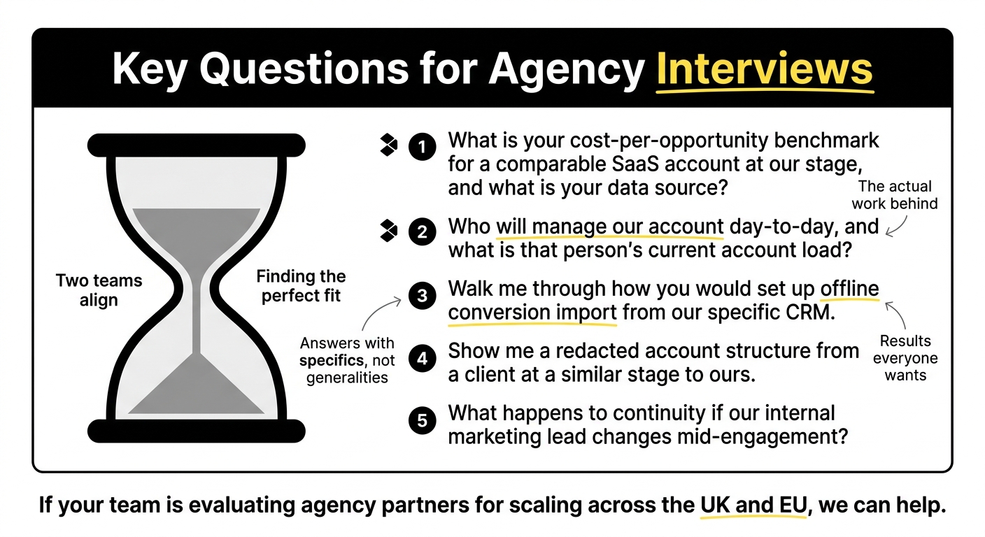 Card listing key questions to ask during PPC agency interview consultations