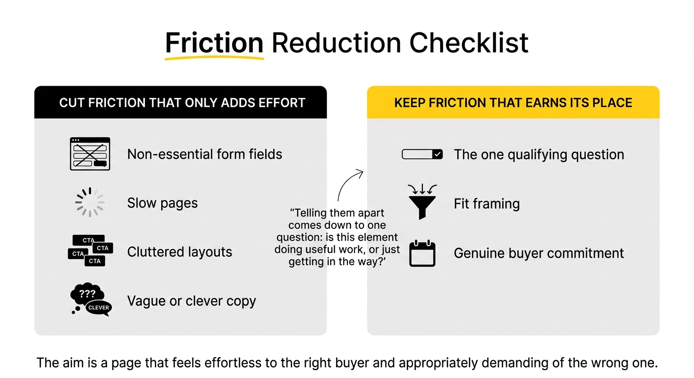 conversion rate optimisation services