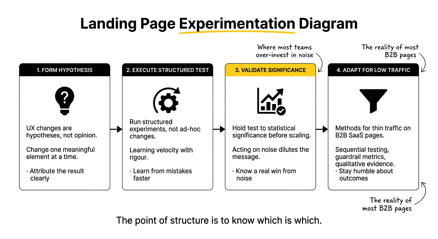 conversion rate optimisation services