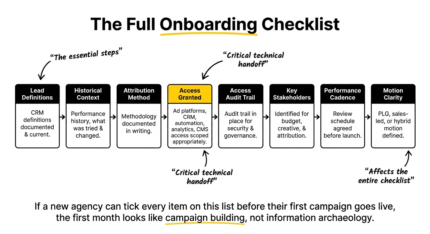 SaaS PPC agency onboarding checklist