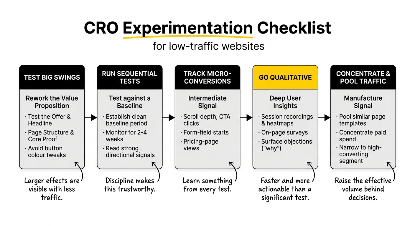 cro for saas