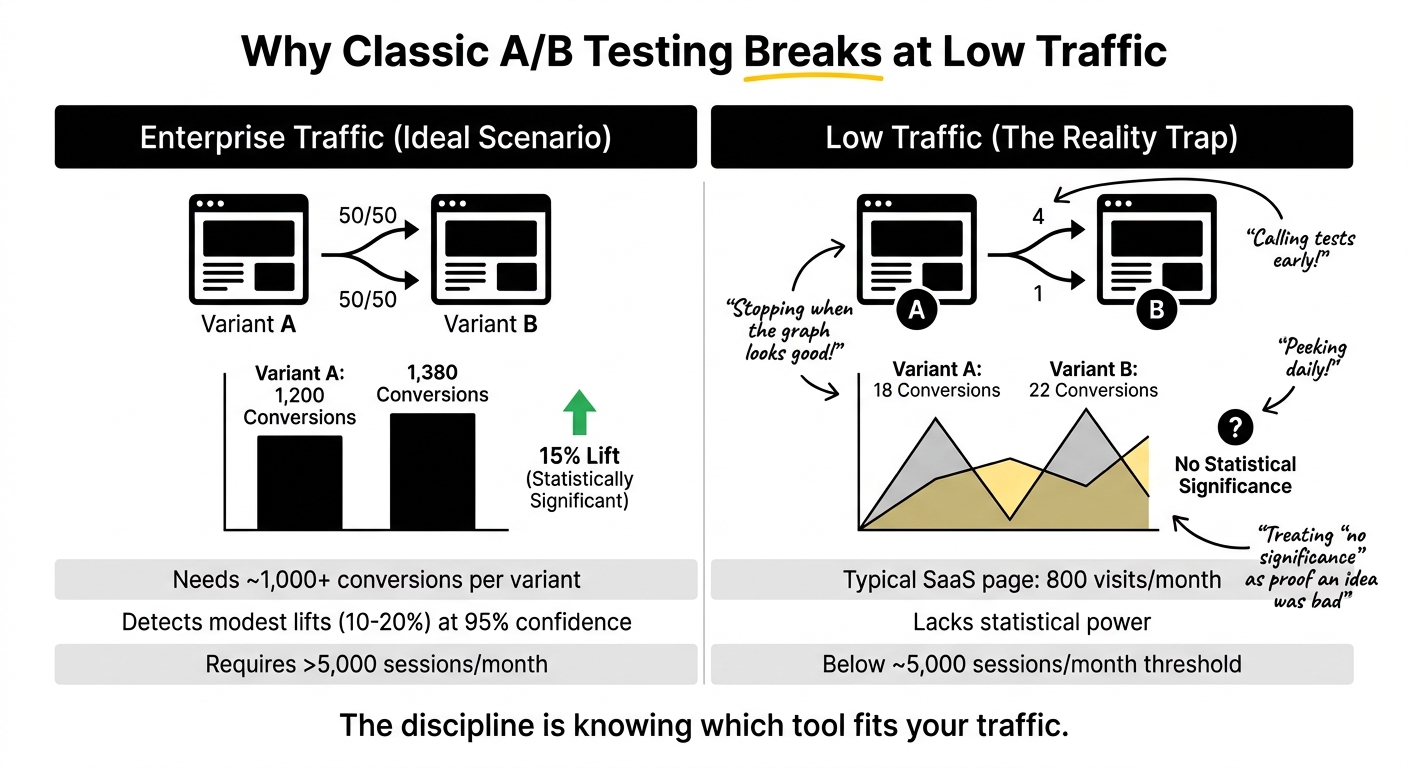 PPC Strategy