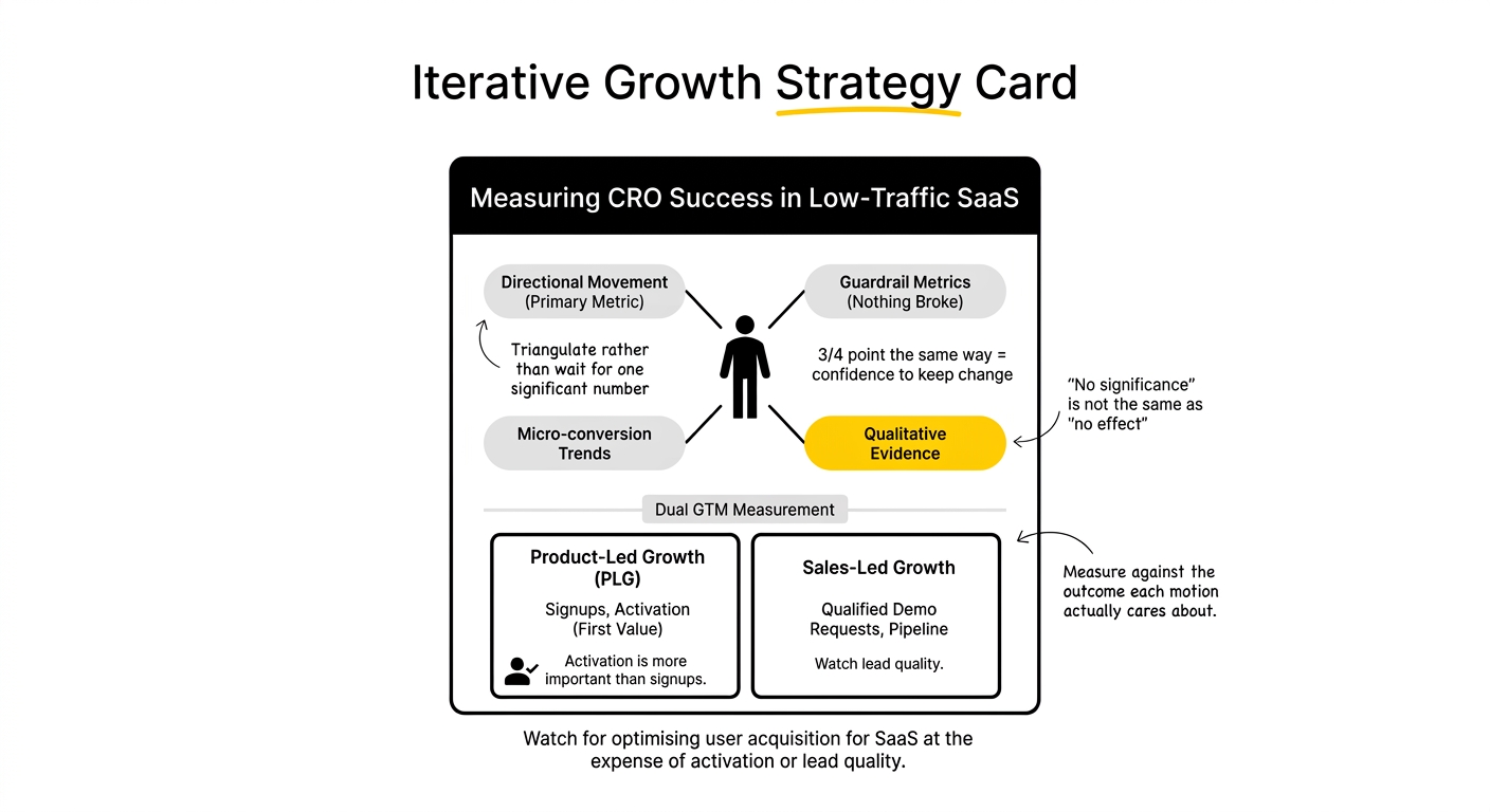 cro for saas