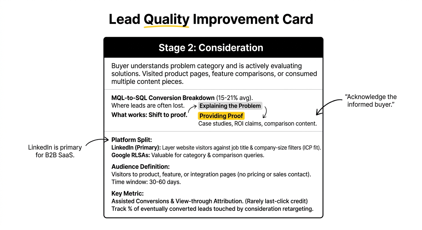 Lead Quality Improvement Card