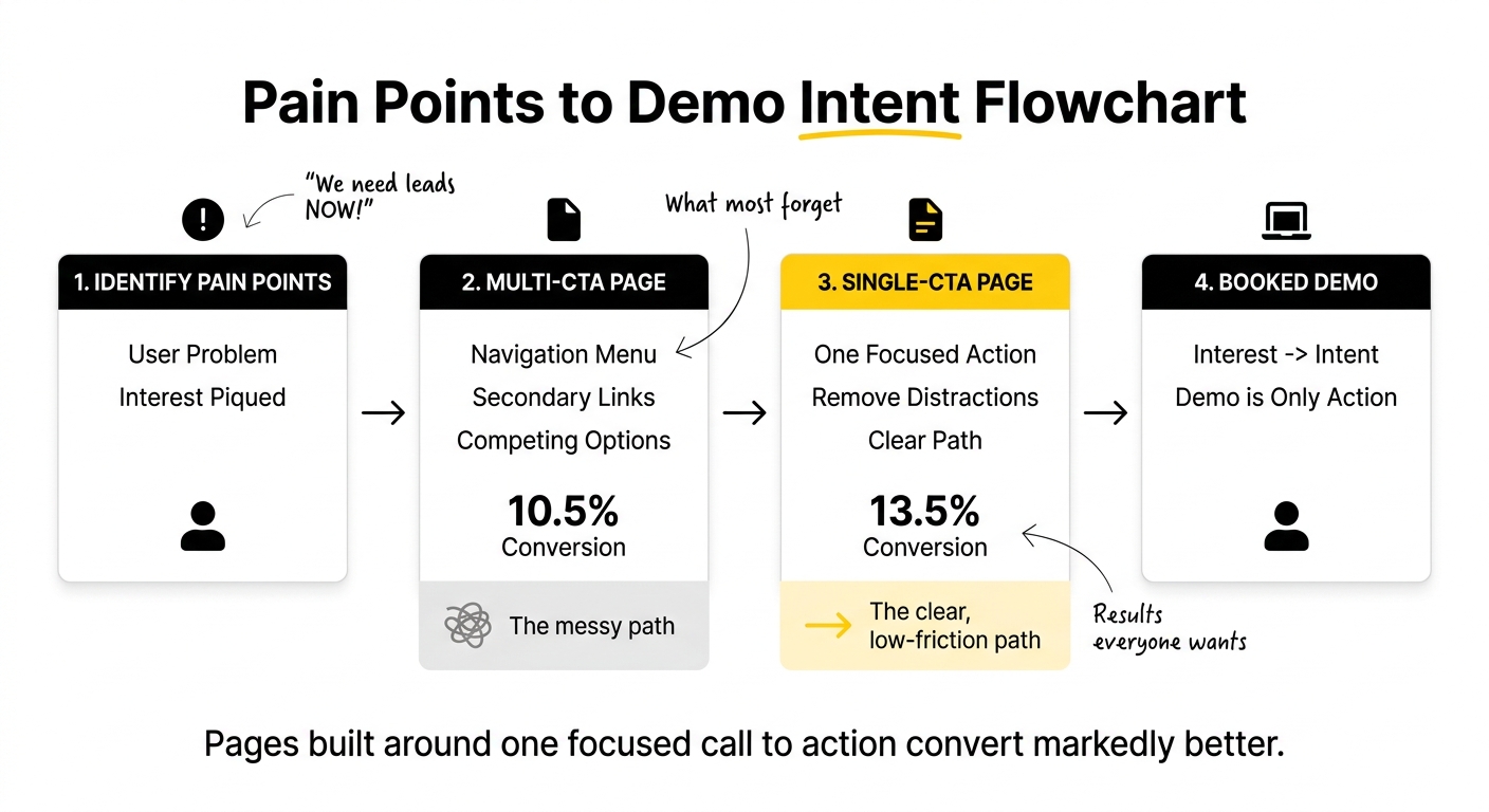 SaaS landing page
