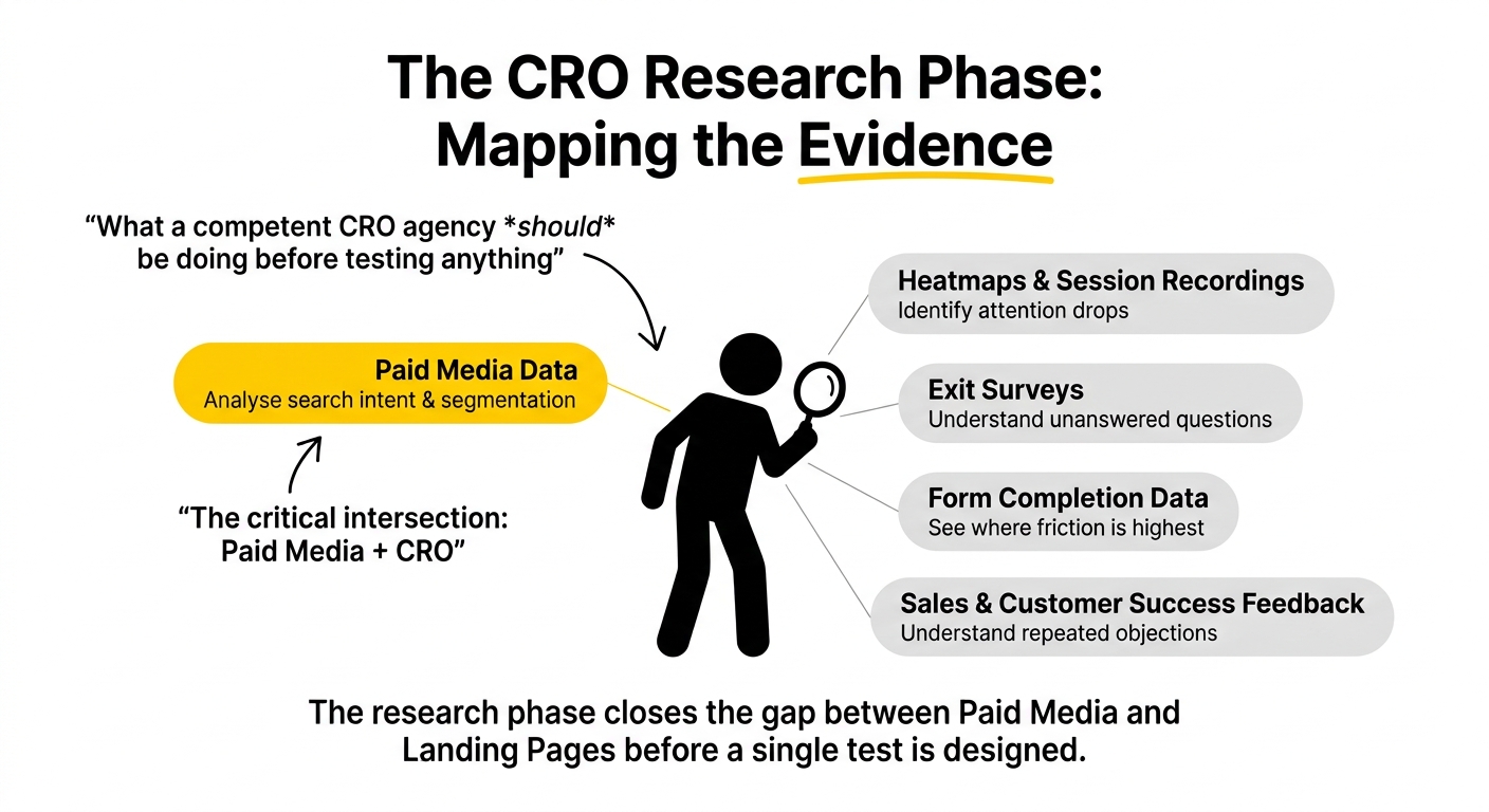 saas cro research framework